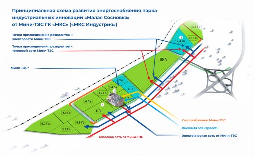MKC Group of Companies signed the agreement on the implementation of an investment project at the territory of Malaya Sosnovka industrial innovations park